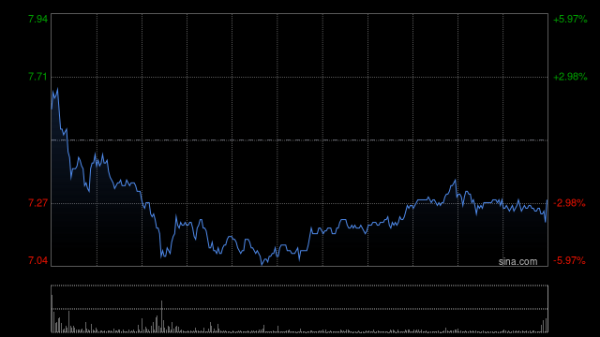 十大配资软件公司 地平线机器人-W授出相当于808.25万股相关B类普通股的奖励