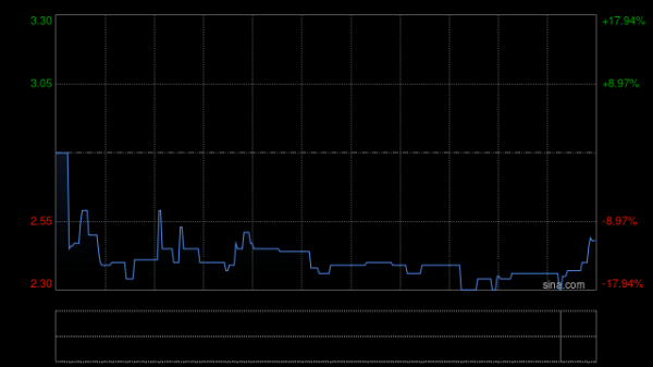 股票配资数据 冠轈控股建议采纳2025年股份计划及终止现有购股权计划